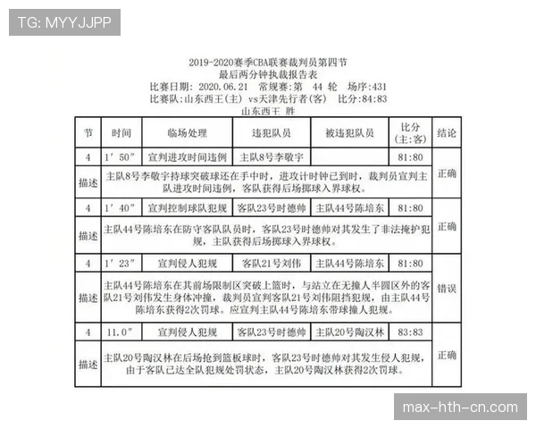 裁判报告的作用与内容解析:比赛判罚公正性的关键规则依据 裁判报告的作用与内容解析:比赛判罚公正性的关键规则依据