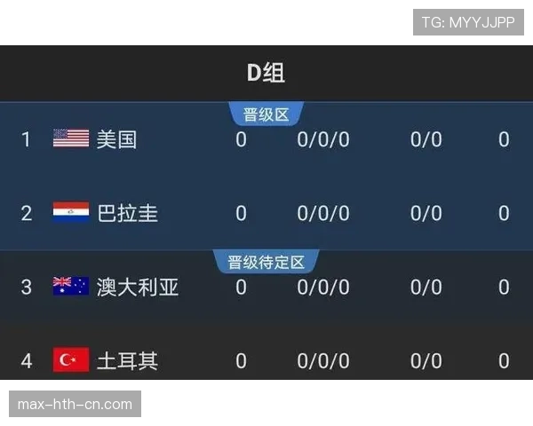 巴拉圭冲击2026世界杯赛程前瞻：南美区预选赛出线形势与关键战分析