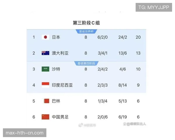 2026世界杯为什么这样确认排名 2026世界杯为什么这样确认排名