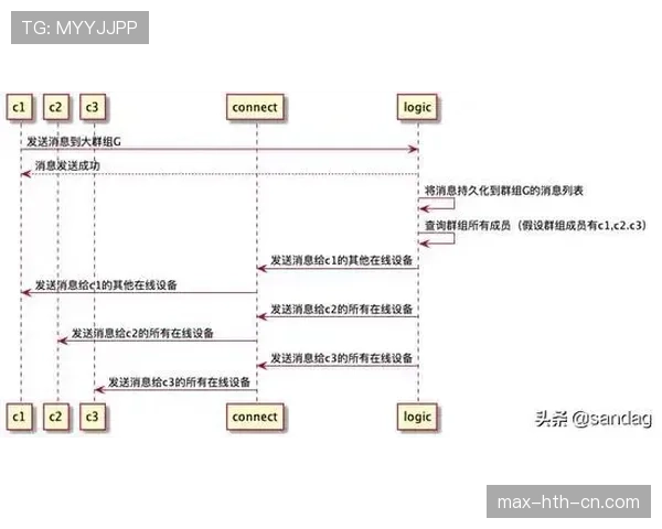 I组晋级路线图分析