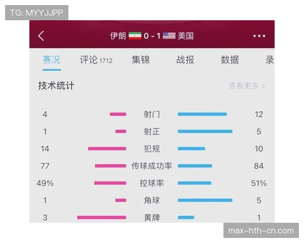 伊朗世界杯胜率预测