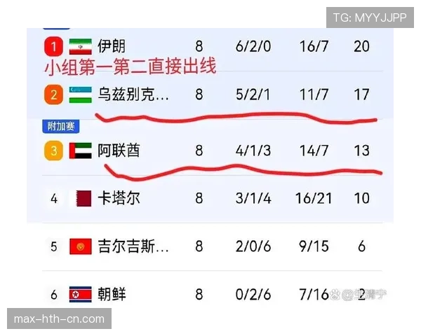 乌兹别克斯坦世界杯首秀能创造历史吗